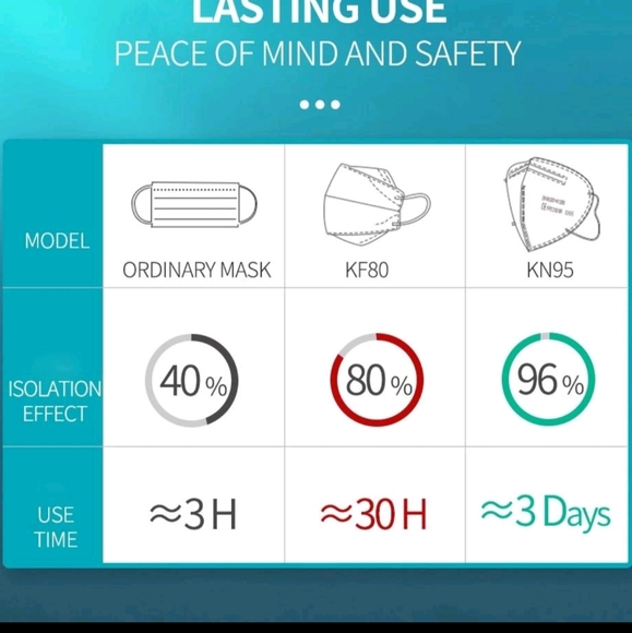 ❤️ 5 for $15/ KN95 Face Covering, BLACK - Picture 3 of 8